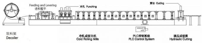 Door Frame Forming Machine Price